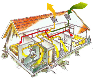 Wohnraumlüftung